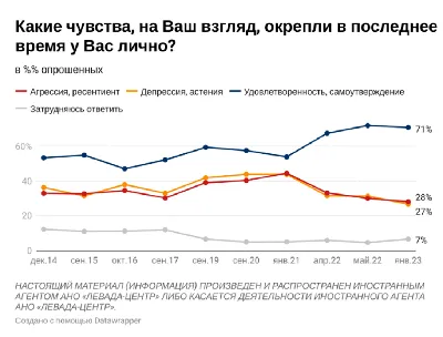 Дружба или позитив: Психолог назвала лучшее средство от стресса -  Российская газета