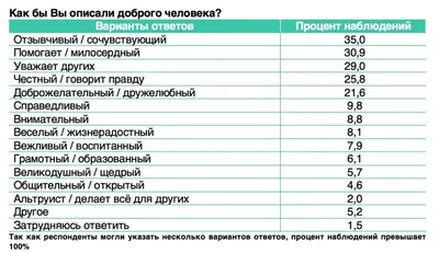 Неделя сохранения психического здоровья | 09.10.2023 | Камышлов - БезФормата