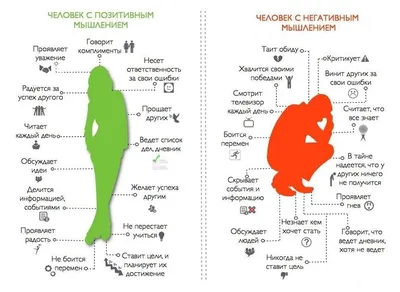 11 Как влияет позитив на жизнь человека? | Магия для новичков | Дзен