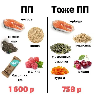 ПП МЕНЮ НА ДЕНЬ ❤️ ❗️Это пример рациона на 1 день. Подойдёт не всем❌  Количество ингредиентов рассчитывайте под ваше КБЖУ и… | Instagram