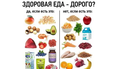 10 позиций для пп-корзины. Shopping list: покупаем продукты с умом! -  Broccoli Vibes