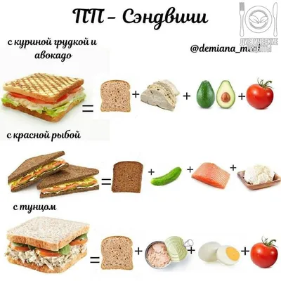 Вкусное Правильное Питание Недорогое | Питание, Здоровое питание, Полезные  обеды