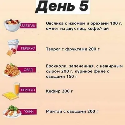 Правильное питание. ПП рецепты на каждый день и не только - 1000.menu