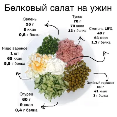 пп рецепты для похудения на каждый день простые и недорогие: 2 тыс изоб | ПП  рецепты | Постила