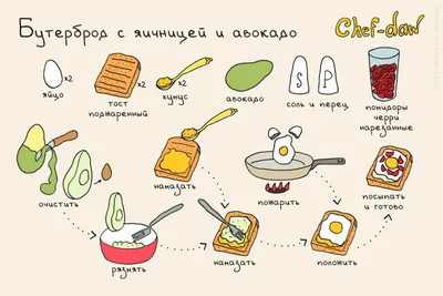 Идеальное меню | Food and drink, Keto recipes, Keto