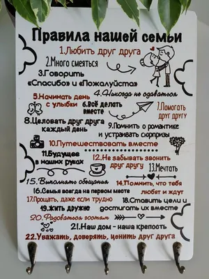 Постер на натуральном холсте \"Правила нашей семьи\" 40х60 см / Картина в  подарок / Подарок для дома | AliExpress