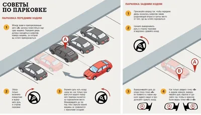 Где можно парковаться, а где нельзя (где разрешена и запрещена парковка)