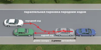 Параллельная парковка - пошаговая инструкция на автодроме | ГОСавтошкола  Симферополь