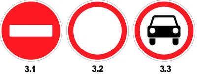 Дорожные знаки: группы дорожных знаков с пояснениями и картинками
