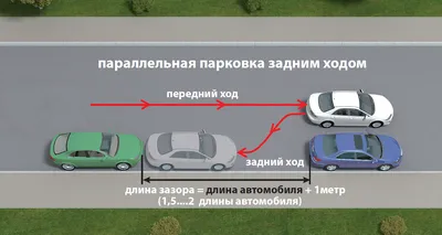 Запрещающие дорожные знаки – Использование запрещающих знаков ПДД,  особенности