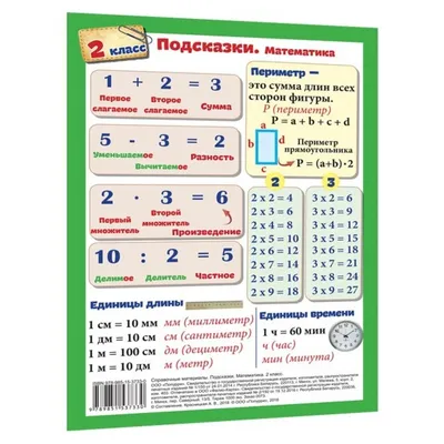 Подсказки. Математика. 2 класс. Красницкая А. В. Составитель — купить книгу  в Минске — Biblio.by