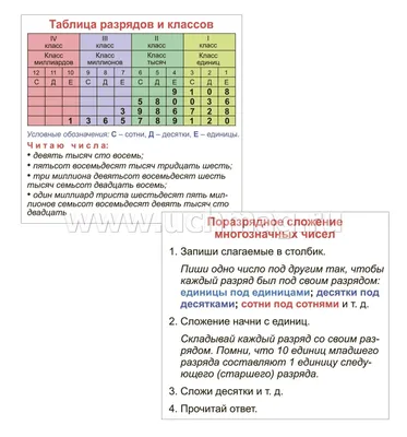 Главные правила. Математика. Многозначные числа. Сложение, вычитание,  умножение, деление: 1-4 классы. 12 обучающих карточек – купить по цене:  94,50 руб. в интернет-магазине УчМаг