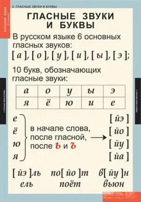 О. Д. Ушакова, Самые важные правила русского языка с картинками. 1-4 классы  - pobierz w formacie pdf na stronie Litres