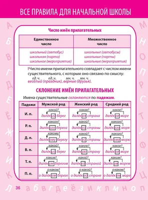 Русский язык 1 класс. Рабочая тетрадь. УМК \"Школа России\" - Межрегиональный  Центр «Глобус»