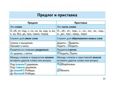 Пособия наглядные Hatber Правила русского языка в картинках для 1-2-3 класса  купить по цене 398 ₽ в интернет-магазине Детский мир