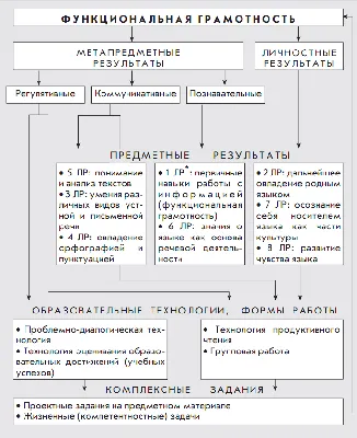 ВНИМАНИЕ,ВНИМАНИЕ!!! \"Правила Русского языка 1-3 класс\" в картинках. (2  коробки в комплекте) Суперновинка издательства - \"Правила русского… |  Instagram