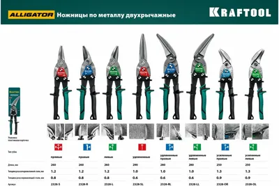 Ножницы по металлу правые 260мм никелированные, двухкомпонентные рукоятки  REXANT купить по цене 699.25 руб в Москве оптом и в розницу в «СДС»