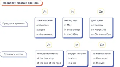 At, in, on — предлоги места и времени в английском языке