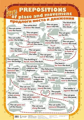 Все о предлогах английского языка в одном месте. | Егор Гусев | Репетитор  по английскому | Дзен