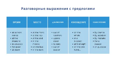 Предлоги в английском: Подробный справочник с примерами