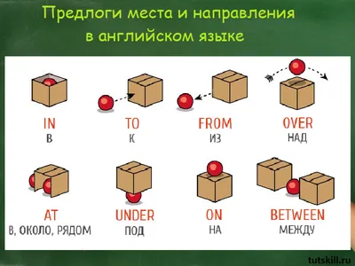 Предлоги места в английском языке очень важны