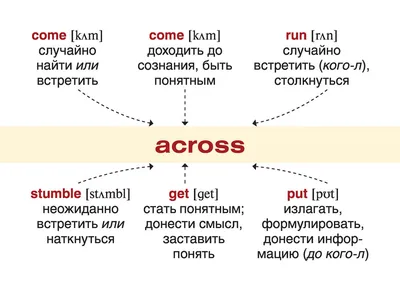 10 phrasals - инфографика (выпуск 3) - Do you speak