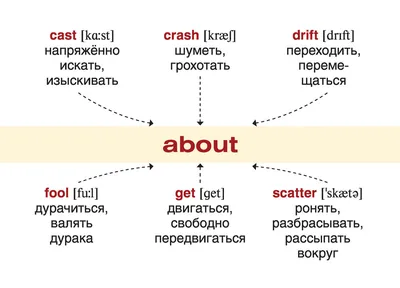 Предлоги времени, места и направления движения — Блог Тетрики