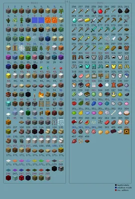 Insanely Rare Minecraft Items