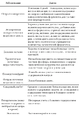 Параметры немецких овчарок: вес и рост по месяцам