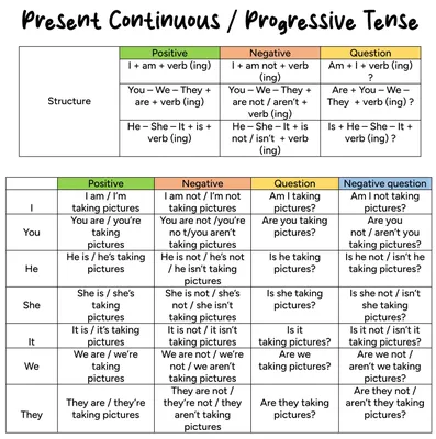 ▶️ Present Continuous or Progressive Tense - English For Yourself