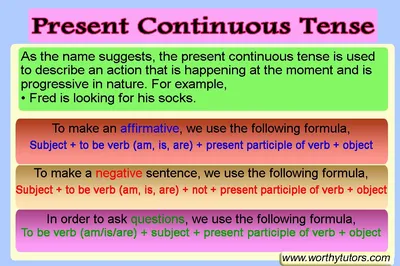 Present Continuous Tense: Definition, Useful Rules and Examples | ВКонтакте