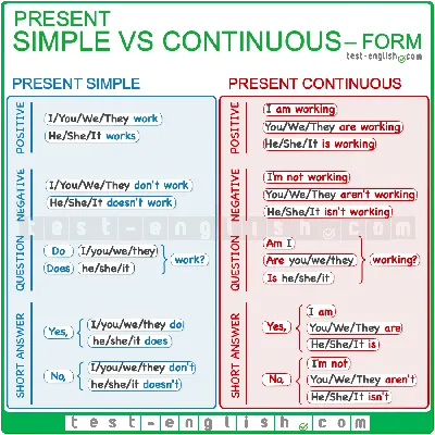 Examples of Present continuous Tense Sentences - Word Coach