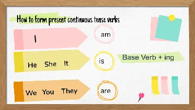 Present Simple vs. Present Continuous | Woodward English