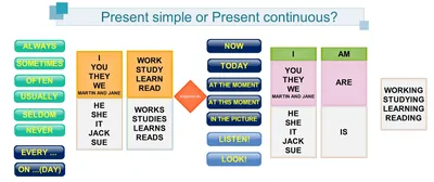 Present continuous / Present progressive - YouTube