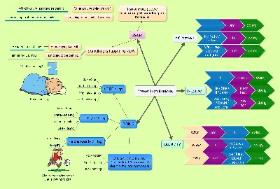 Present Simple and Present Continuous: How to Use Them Correctly - LinguoDan