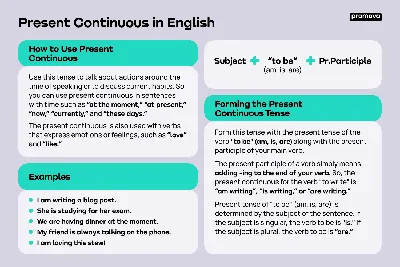 Present Continuous | Promova Grammar