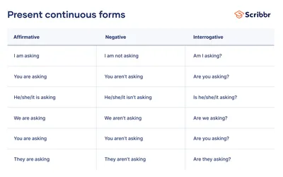 Present continuous online exercise for adolescentes 2| | Live Worksheets