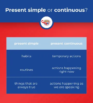 Simple Present vs. Present Continuous – Teacher Julieta