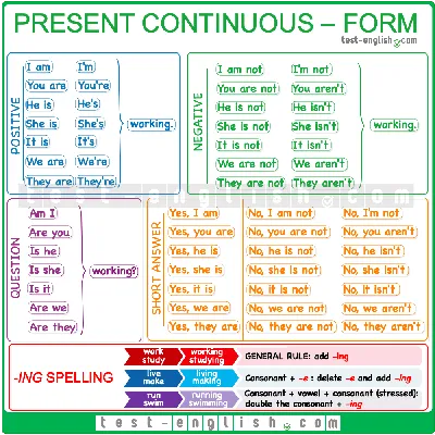 Present simple and present continuous - brainly.com