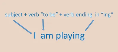 Present Simple vs Present Continuous