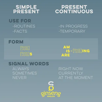 Speaking Cards Present Simple/Present Continuous - PrepYourLesson