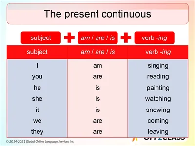 ▷ Present Simple and Present Continuous (progressive) - differences - Blog  EN Learniv.com