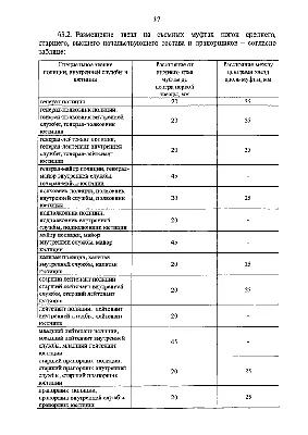 ПРИКАЗ МВД РФ от 26.07.2013 N 575 \"ОБ УТВЕРЖДЕНИИ ПРАВИЛ НОШЕНИЯ  СОТРУДНИКАМИ ОРГАНОВ ВНУТРЕННИХ ДЕЛ РОССИЙСКОЙ ФЕДЕРАЦИИ ФОРМЕННОЙ ОДЕЖДЫ,  ЗНАКОВ РАЗЛИЧИЯ И ВЕДОМСТВЕННЫХ ЗНАКОВ ОТЛИЧИЯ\" (Зарегистрировано в Минюсте  РФ 10.09.2013 N 29930)