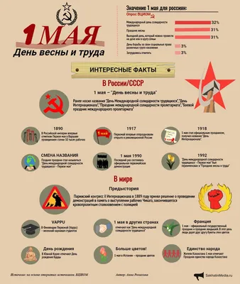 Мир Труд Май - Смешные стихи про 1 мая- Несмешное- Amanita- ХОХМОДРОМ