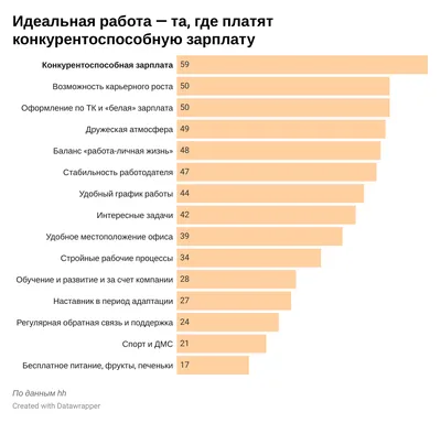 Необычные профессии и где на них учиться | Статьи Hotcourses Russian