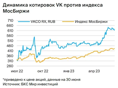 https://vk.com/vkcheckback