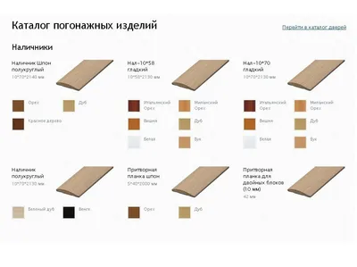 Притворная планка для ламинированных дверей 8х32х2070мм в Екатеринбурге