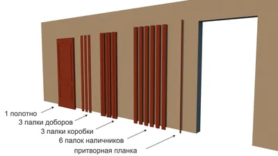 Что входит в комплектацию межкомнатных дверей? - Как и что