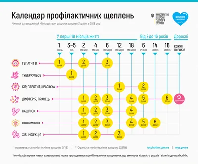 Вся правда о прививках | Клиника Фэнтези