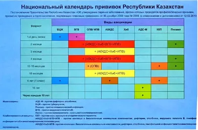 Вакцинация детей — сеть клиник VIVA